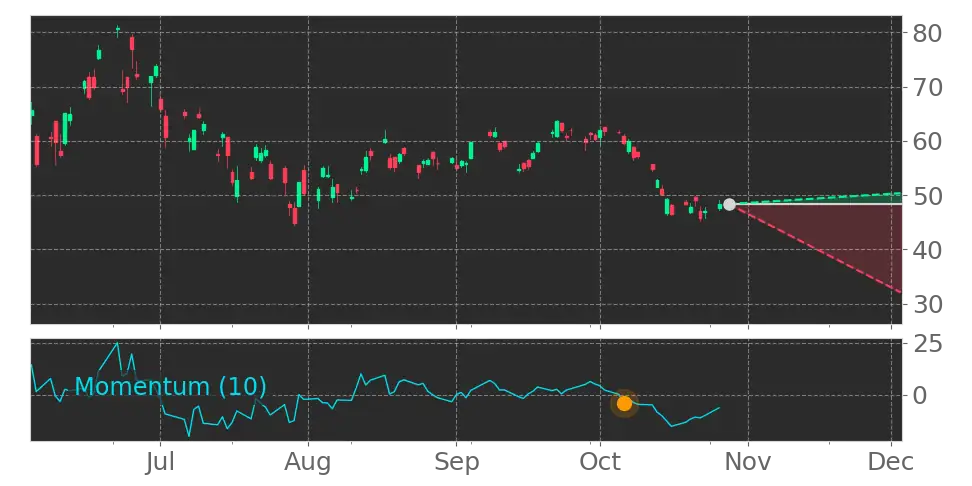 Roundhill Memory ETF (DRAM) (DRAM) Stocks News Today - Tickeron.com