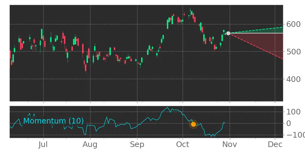 Stock Forecast, Price, News, Quote