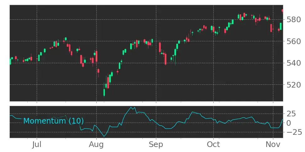 SPDR® S&P 500 ETF Trust ETF (SPY): Technical & Fundamental Analysis ...