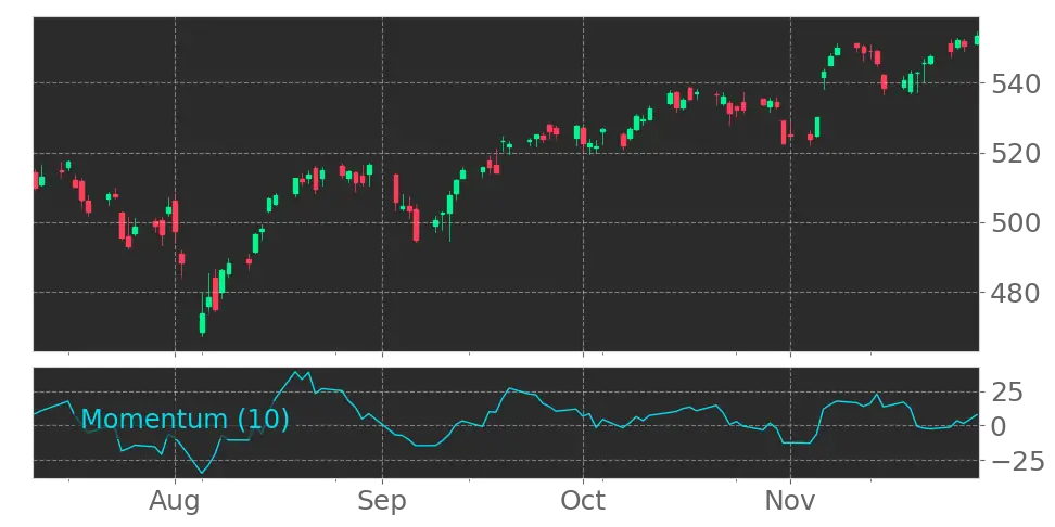 vanguard-s-p-500-etf-etf-voo-technical-fundamental-analysis-tickeron