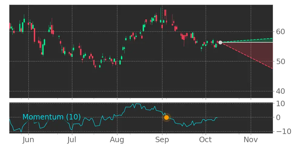 ASA Gold AND Precious Metals ASA ETF Forecast Price Targets And 