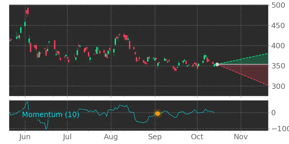 Broadcom (AVGO) Stock Forecast: The Next Phase of a $100 Billion AI ...