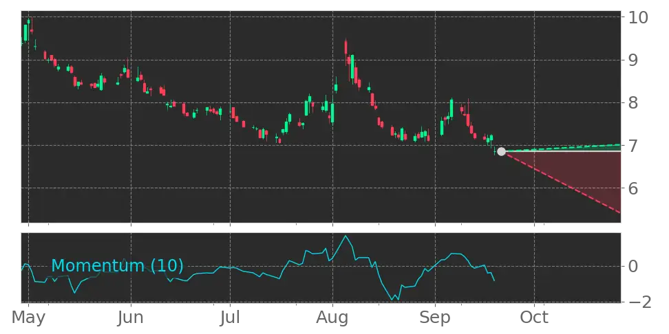 direxion bitcoin strategy bear etf