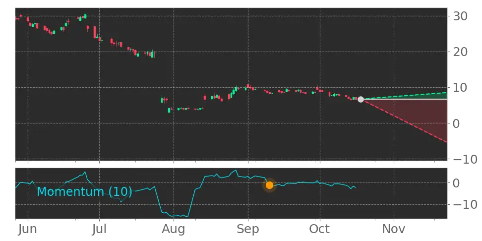 Capricor Therapeutics (CAPR) stock Forecast, Price Targets and Analysts ...