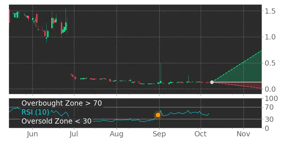 Stock Forecast, Price, News, Quote