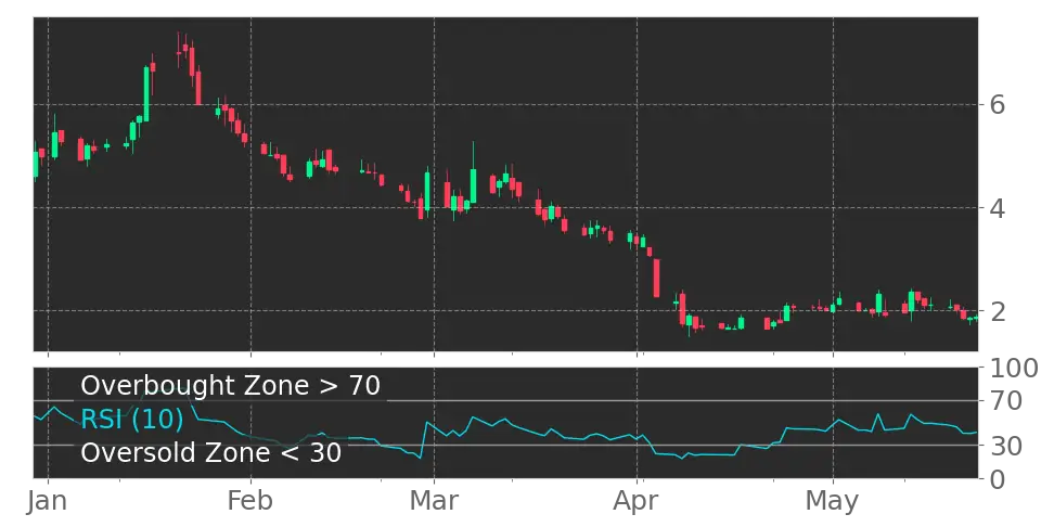 💰 KLX Energy Services Holdings Inc (KLXE) Stock Forecast