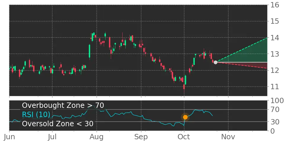 JBS S.A. (JBS) Stock Forecast: Navigating the U.S. Cattle Cycle and a ...