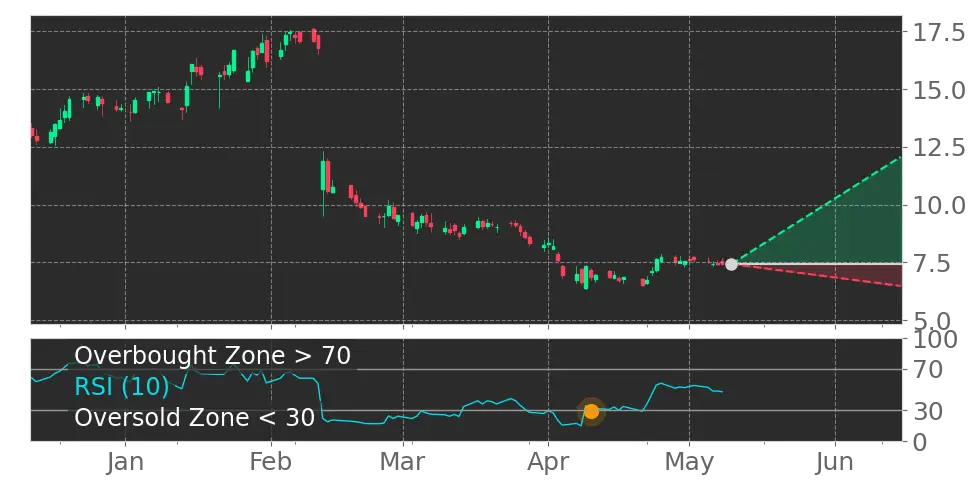 RSI signal