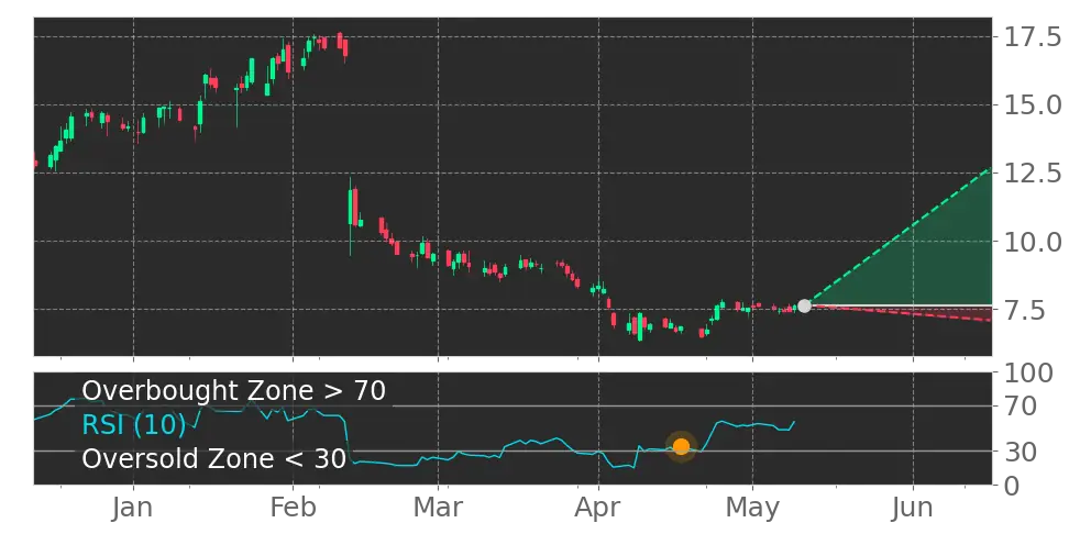 RSI signal