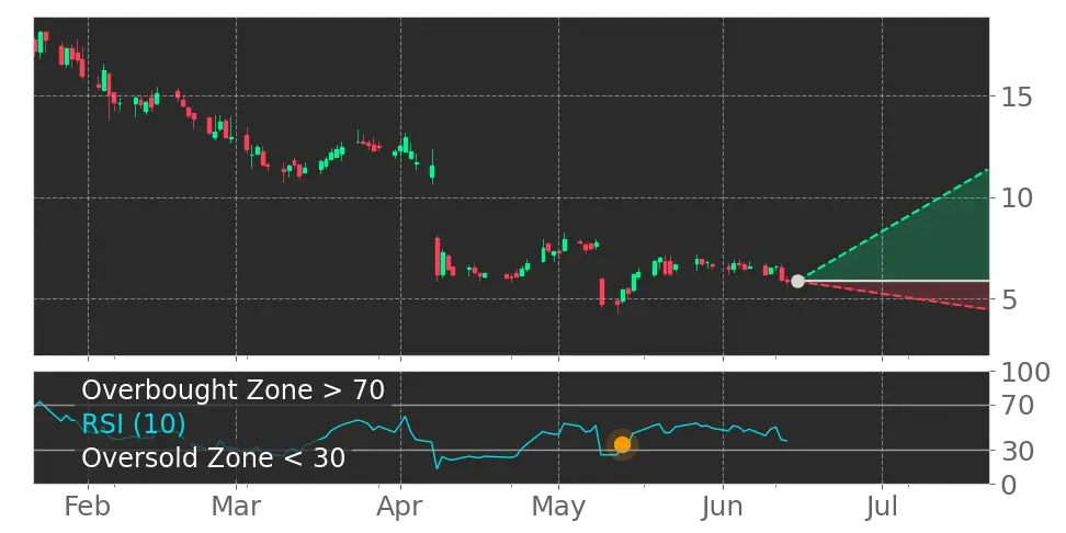 RSI signal