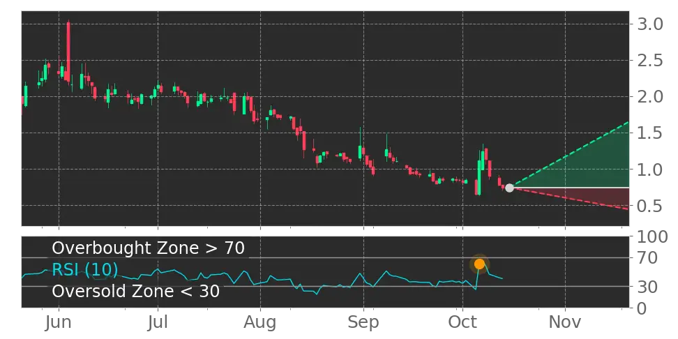 Mobix Labs (MOBX) stock Forecast, Price Targets and Analysts ...