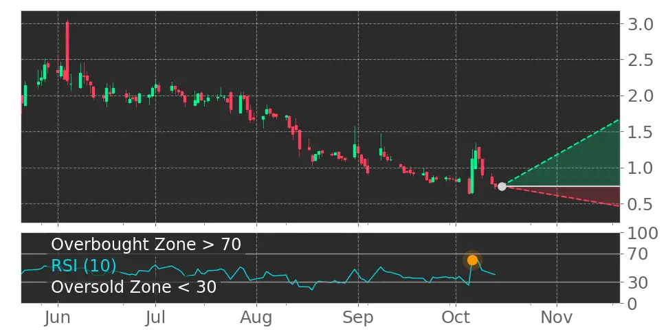Mobix Labs (MOBX) stock Forecast, Price Targets and Analysts ...