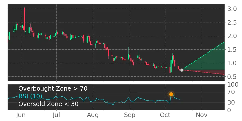 Mobix Labs (MOBX) stock Forecast, Price Targets and Analysts ...