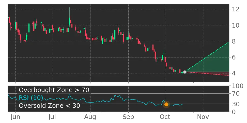 Fractyl Health (GUTS) Stock Forecast: Can Root-Cause Therapies Reshape ...