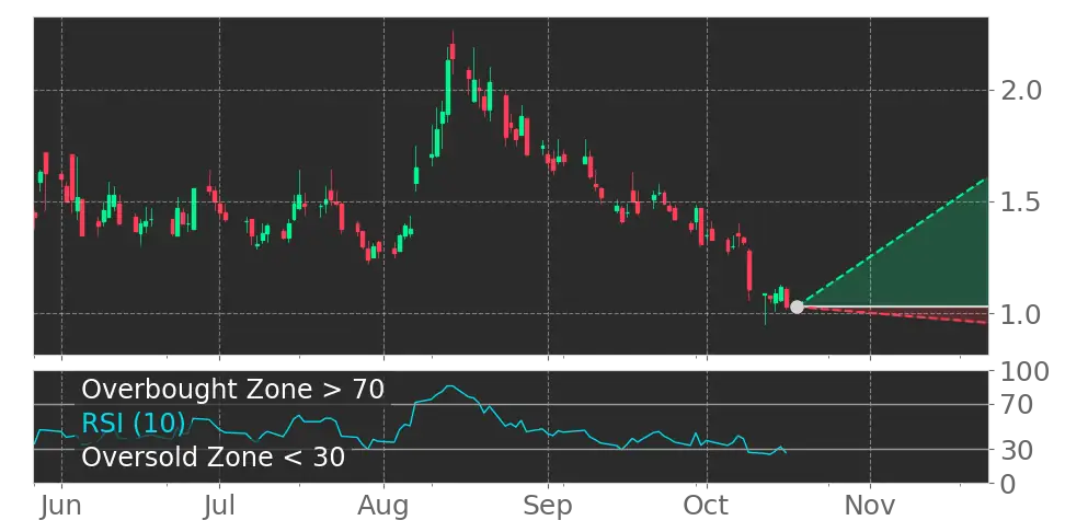 ZenaTech, Inc. (ZENA) Stock Forecast: AI Drones and Defense ...