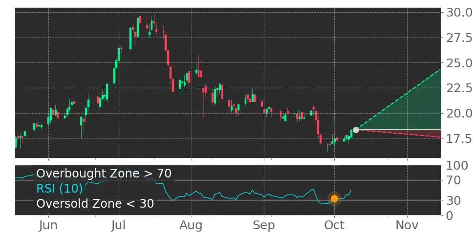 Pattern Group (PTRN) stock Forecast, Price Targets and Analysts ...