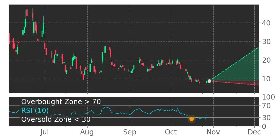 Leverage Shares 2X Long NBIS Daily ETF (NBIG) (NBIG) Stocks News Today ...