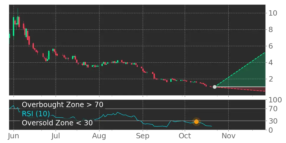 Why Starfighters Space (FJET) Stock Is Down -52.6% in the Last 30 Days