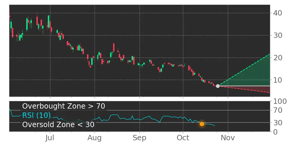 Boost Run (BRUN) stock Forecast, Price Targets and Analysts Predictions ...