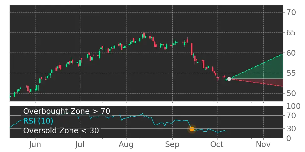 Stock Forecast, Price, News, Quote