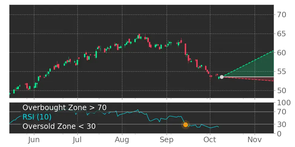 Stock Forecast, Price, News, Quote