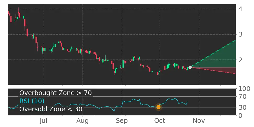 Braskem SA (BAK) stock Forecast, Price Targets and Analysts Predictions ...