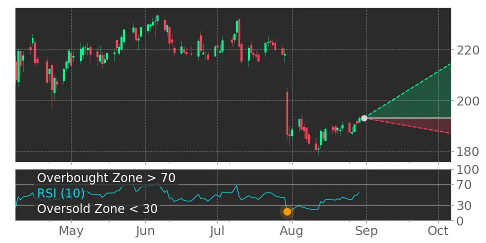 Stock Forecast, Price, News, Quote