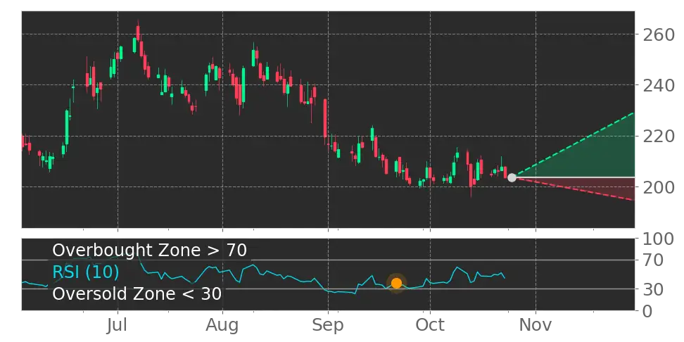 Take-Two Interactive Software (TTWO) Stock Forecast: The Blockbuster ...