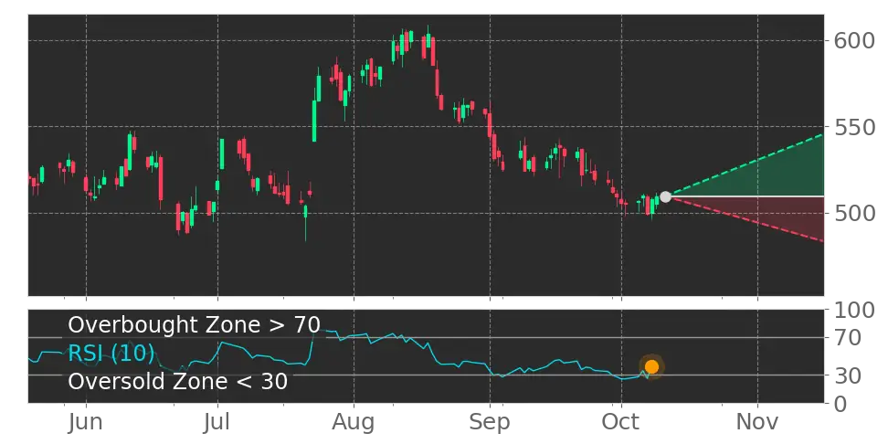 Lockheed Martin (LMT) Stock Forecast: Can a Record Weapons Backlog Fuel ...