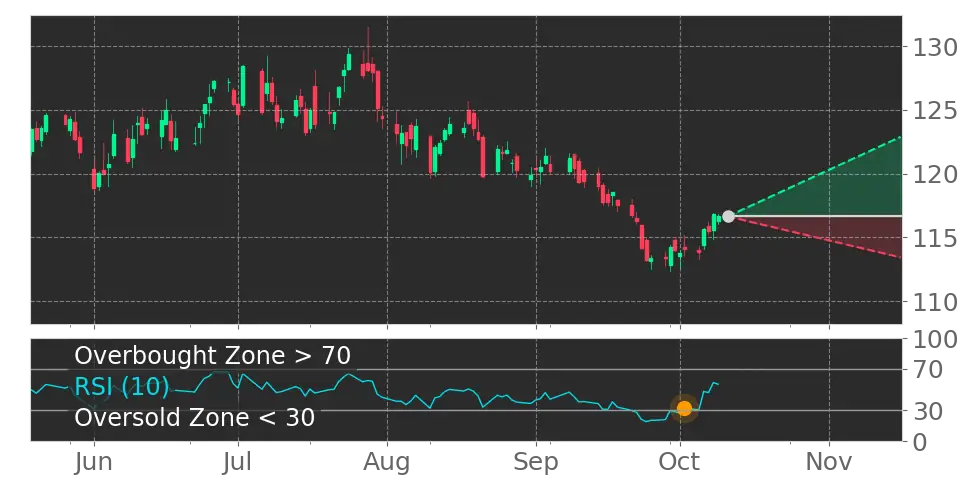 Duke Energy (DUK) Stock Forecast: A $103 Billion Grid Build Meets ...