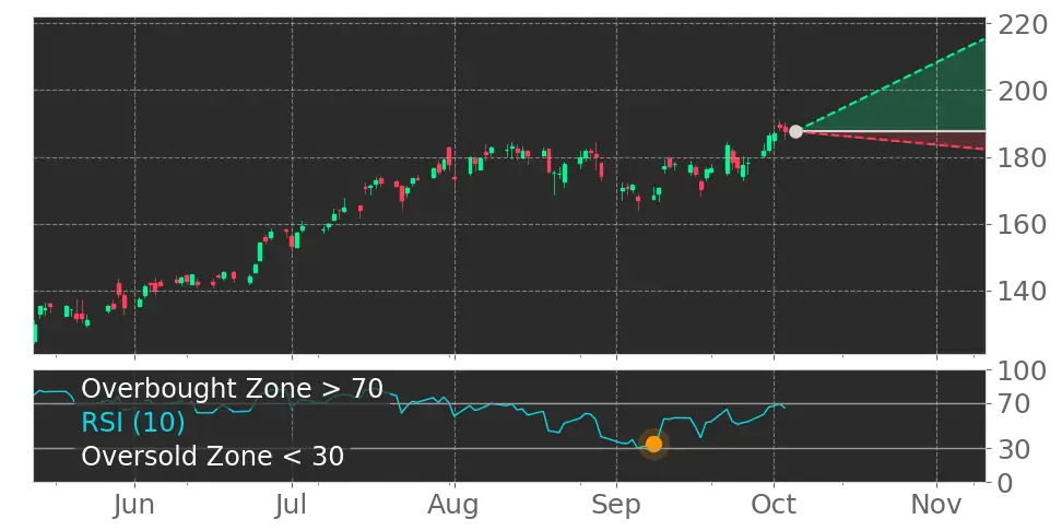 Stock Forecast, Price, News, Quote
