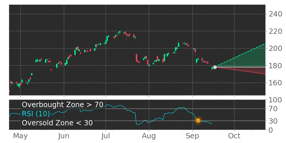 Stock Forecast, Price, News, Quote