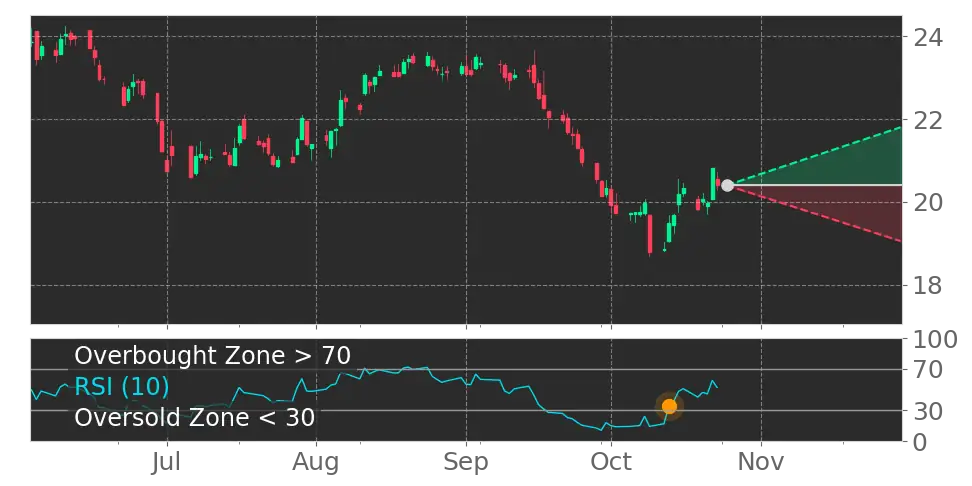 BCE (BCE) stock Forecast, Price Targets and Analysts Predictions ...