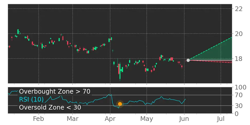 RSI signal