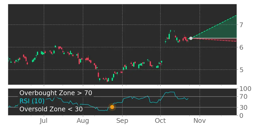Cia Saneamento Basico De Sao Paulo Spons (SBS) stock Forecast, Price ...