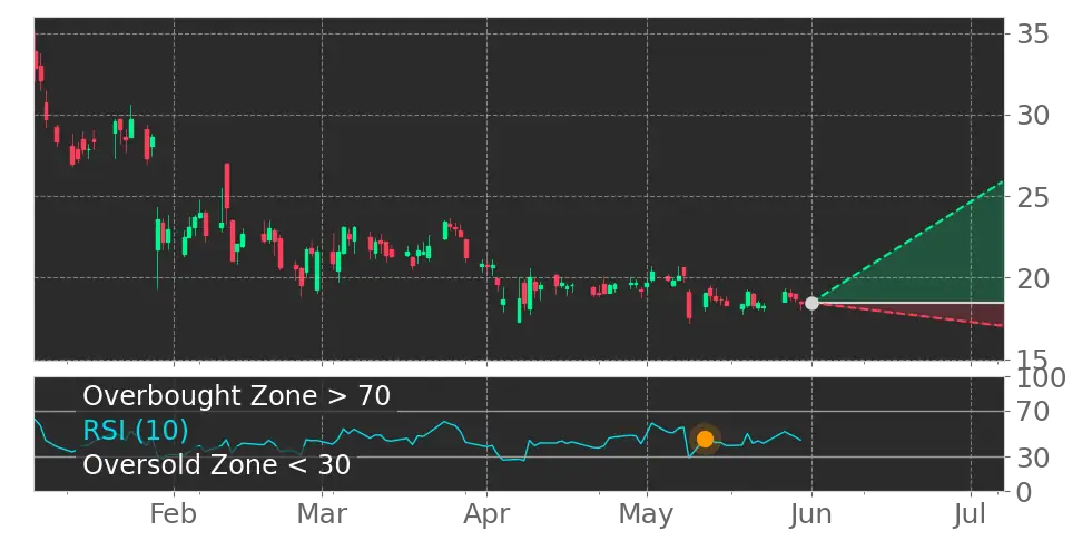 RSI signal