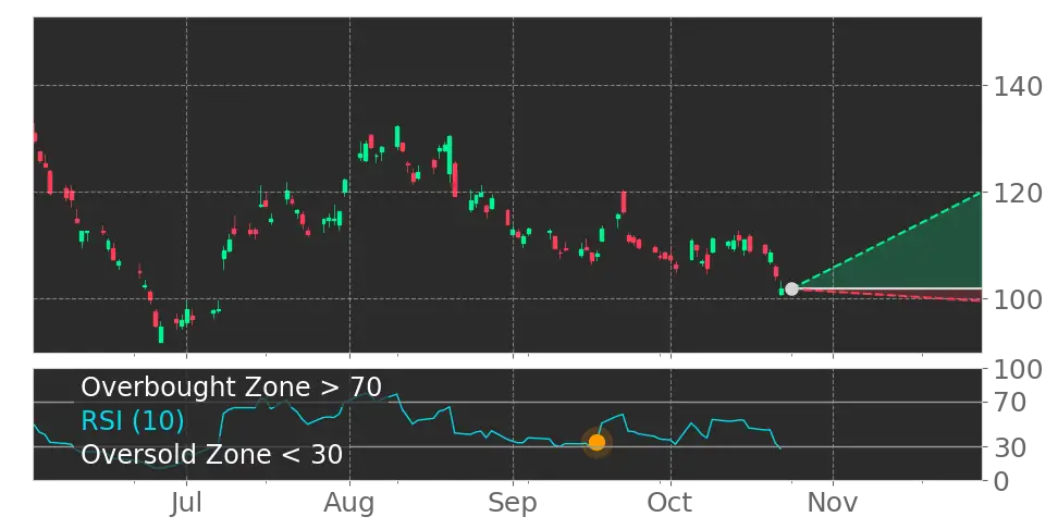Alibaba Group Holding (BABA) Stock Forecast: The AI and Cloud Shift ...