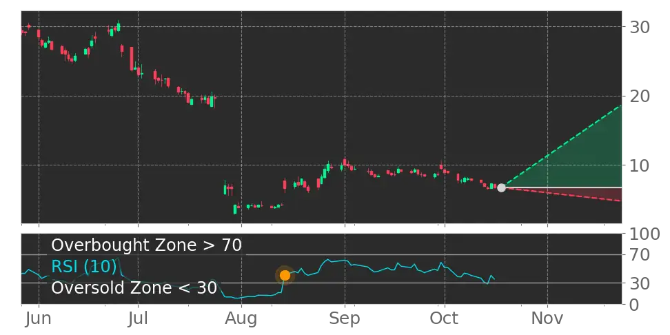 Capricor Therapeutics (CAPR) stock Forecast, Price Targets and Analysts ...