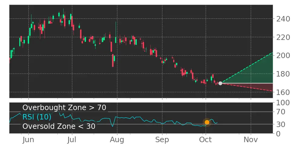 SPX Technologies (SPXC) stock Forecast, Price Targets and Analysts ...