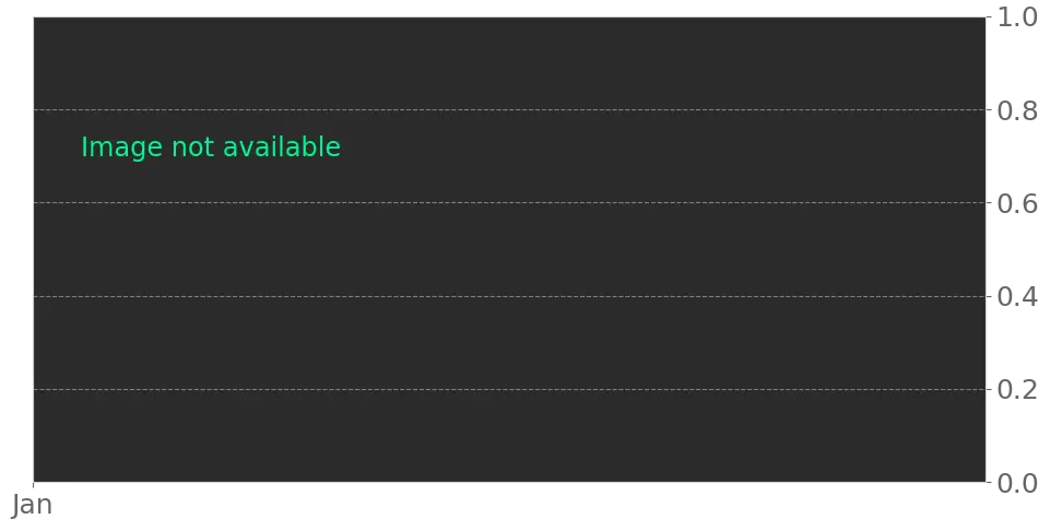 RSI signal
