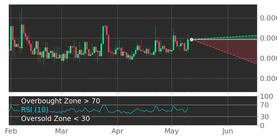 cryptocurrency overbought