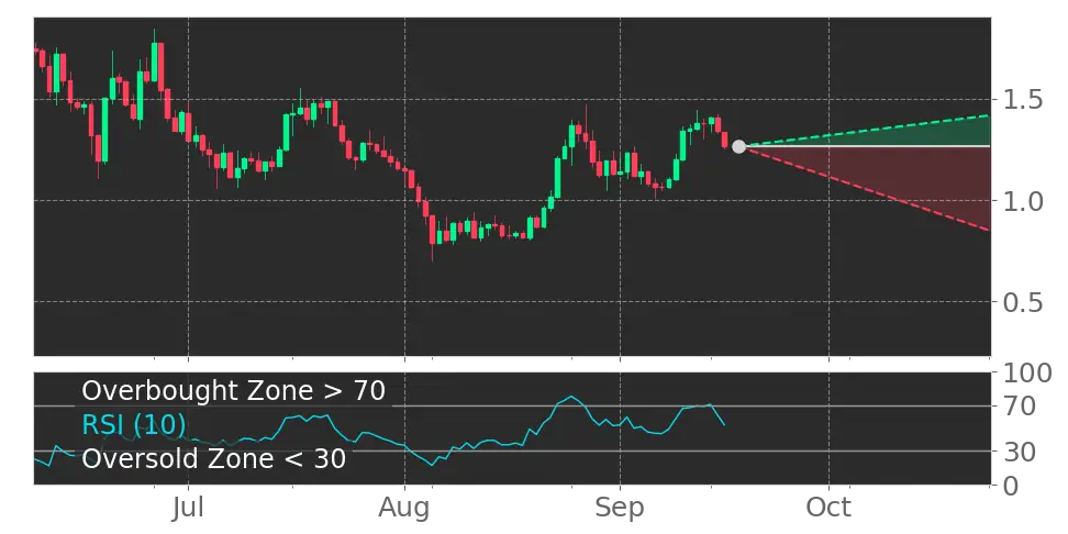 cryptocurrency overbought