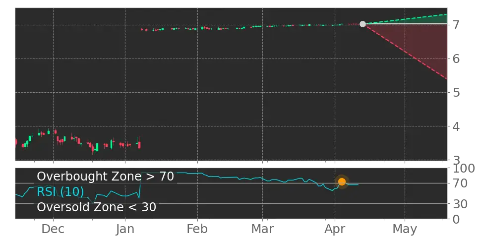RSI signal