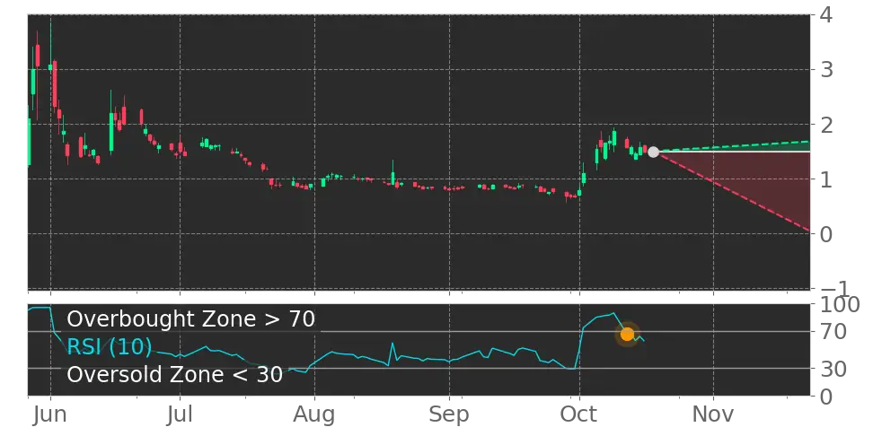 QTREX Quantum (QTEX) Stock Forecast: The Race to Solve Quantum ...