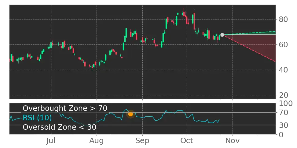Tempus AI (TEM) stock Forecast, Price Targets and Analysts Predictions ...