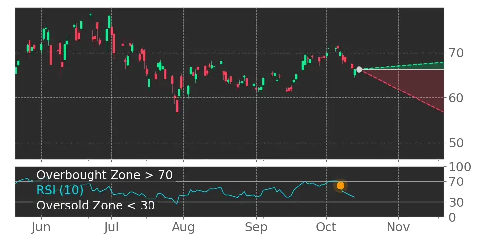 YieldMax Semiconductor Portfolio Option Income ETF (CHPY) (CHPY) ETF ...