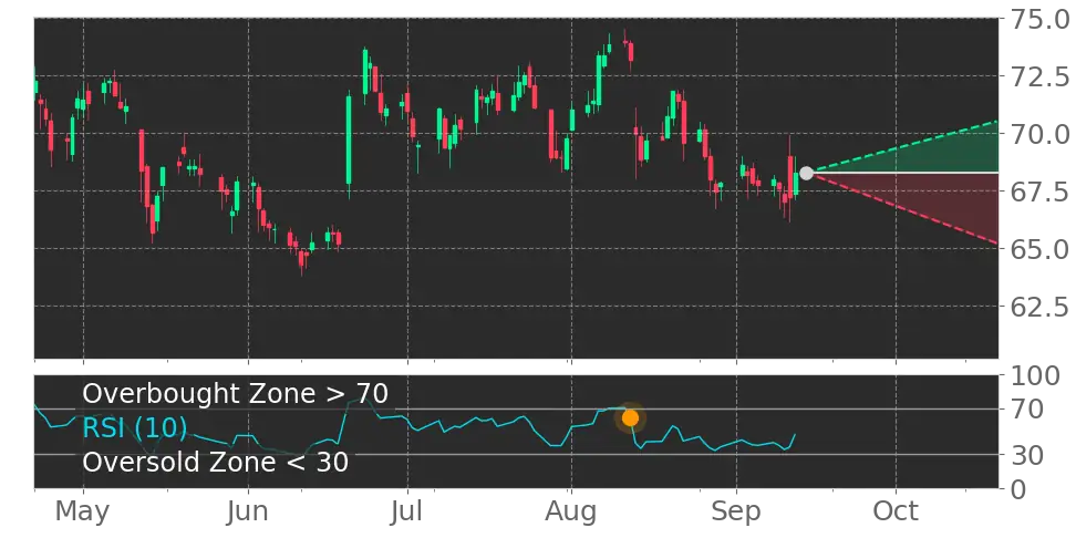 Stock Forecast, Price, News, Quote