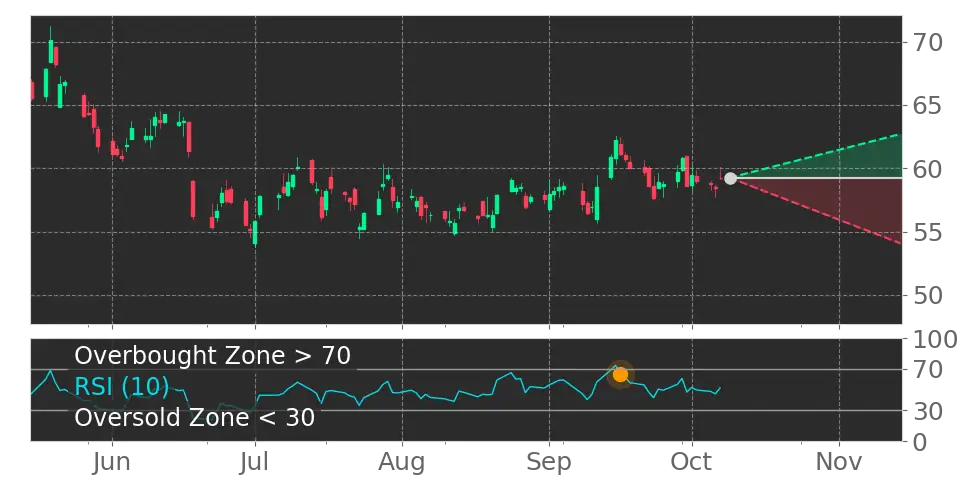Stock Forecast, Price, News, Quote