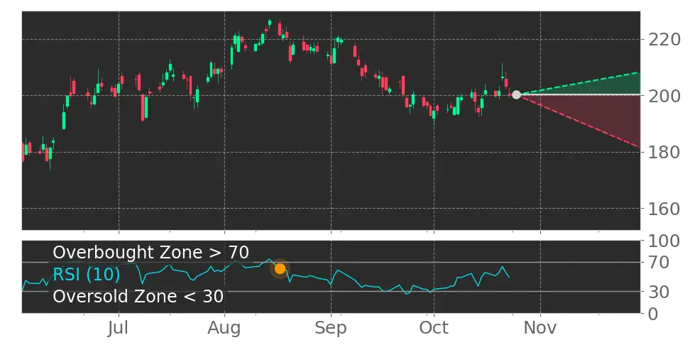 Capital One Financial (COF) stock Forecast, Price Targets and Analysts ...