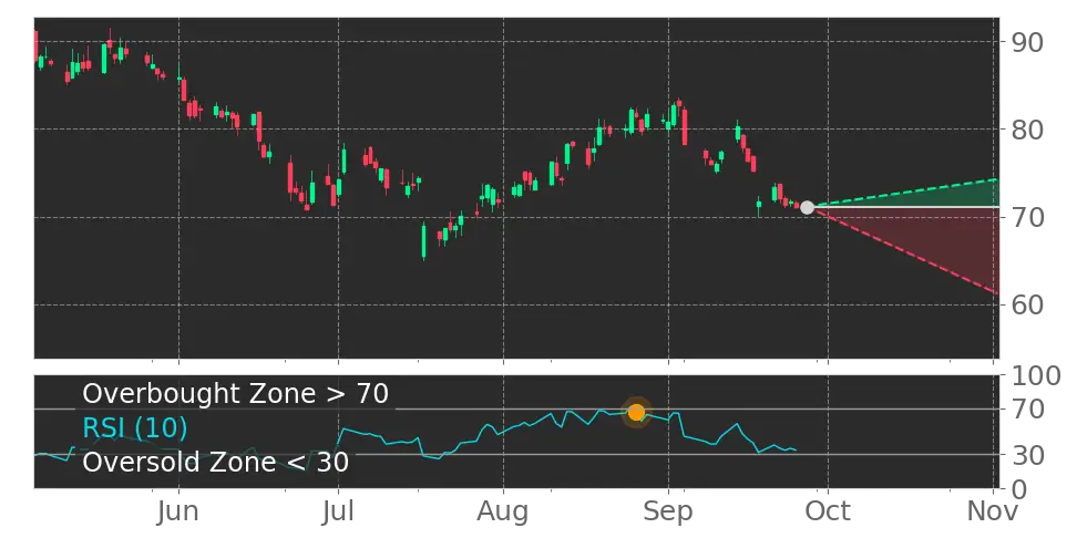 Stock Forecast, Price, News, Quote